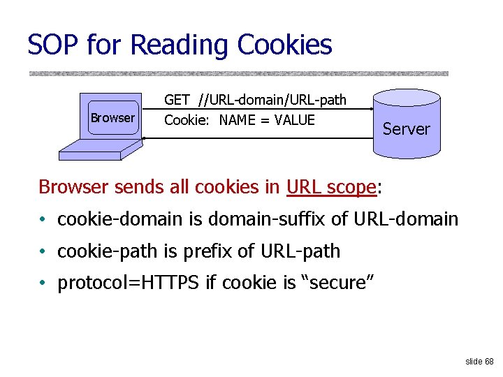 SOP for Reading Cookies Browser GET //URL-domain/URL-path Cookie: NAME = VALUE Server Browser sends