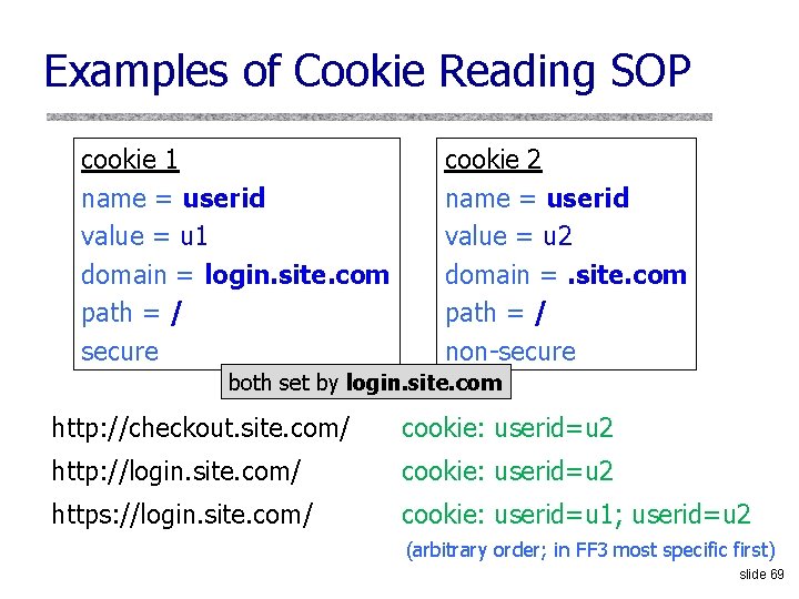 Examples of Cookie Reading SOP cookie 1 name = userid value = u 1