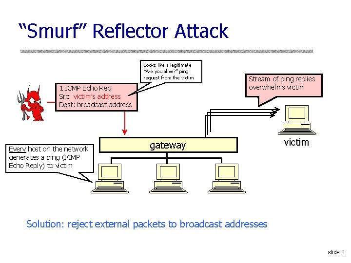 “Smurf” Reflector Attack Looks like a legitimate “Are you alive? ” ping request from