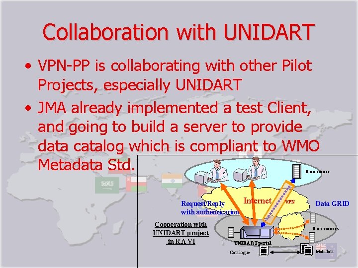 Collaboration with UNIDART • VPN-PP is collaborating with other Pilot Projects, especially UNIDART •