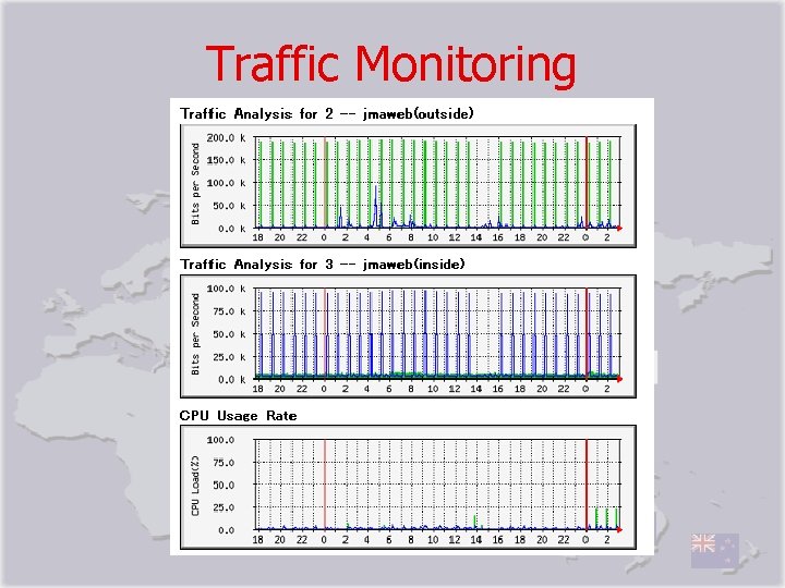 Traffic Monitoring 