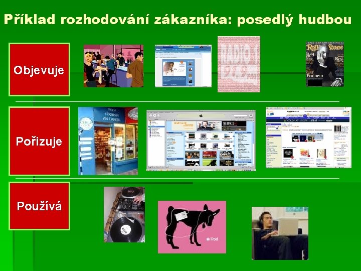 Příklad rozhodování zákazníka: posedlý hudbou Objevuje Pořizuje Používá 