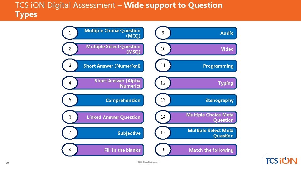 TCS i. ON Digital Assessment – Wide support to Question Types 20 1 Multiple TCS i. ON Digital Assessment – Wide support to Question Types 20 1 Multiple