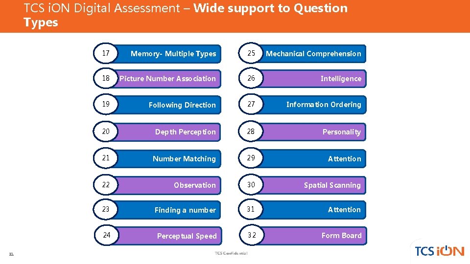 TCS i. ON Digital Assessment – Wide support to Question Types 21 17 Memory- TCS i. ON Digital Assessment – Wide support to Question Types 21 17 Memory-
