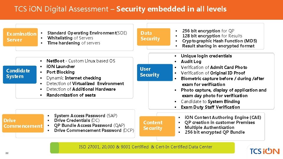 TCS i. ON Digital Assessment – Security embedded in all levels Digital Exams Examination TCS i. ON Digital Assessment – Security embedded in all levels Digital Exams Examination
