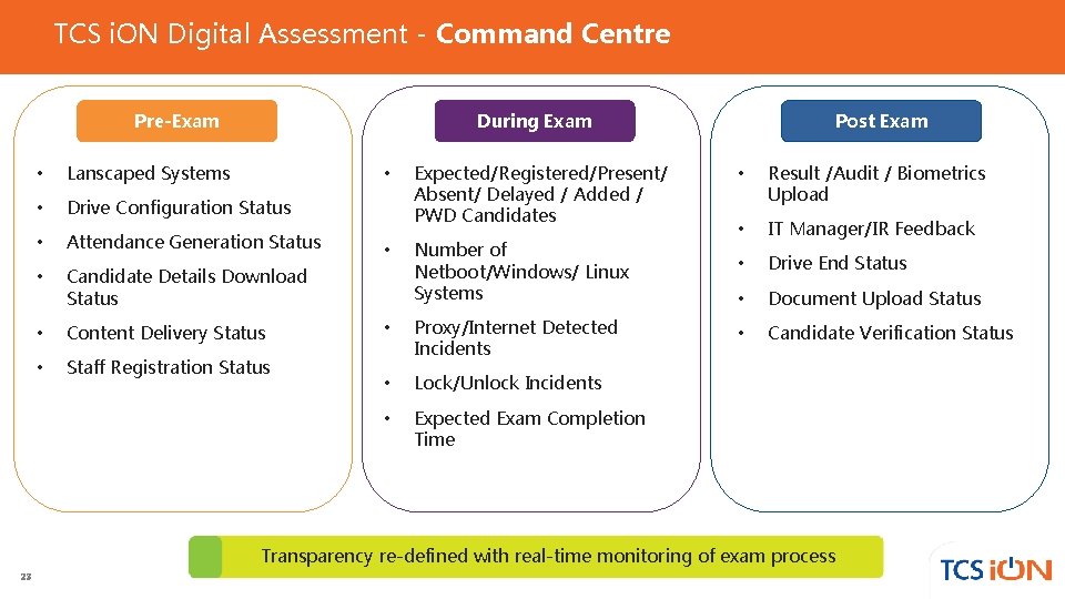 TCS i. ON Digital Assessment - Command Centre Pre-Exam During Exam • Lanscaped Systems TCS i. ON Digital Assessment - Command Centre Pre-Exam During Exam • Lanscaped Systems