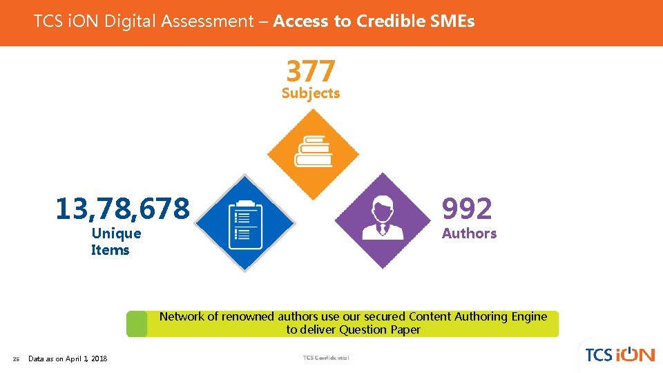 TCS i. ON Digital Assessment – Access to Credible SMEs 377 Subjects 992 13, TCS i. ON Digital Assessment – Access to Credible SMEs 377 Subjects 992 13,