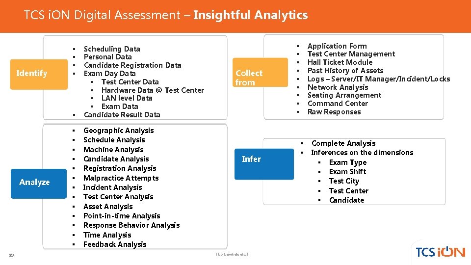 TCS i. ON Digital Assessment – Insightful Analytics Identify Analyze 29 § Scheduling Data TCS i. ON Digital Assessment – Insightful Analytics Identify Analyze 29 § Scheduling Data
