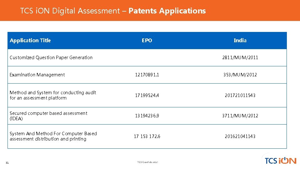 TCS i. ON Digital Assessment – Patents Application Title EPO Customized Question Paper Generation TCS i. ON Digital Assessment – Patents Application Title EPO Customized Question Paper Generation