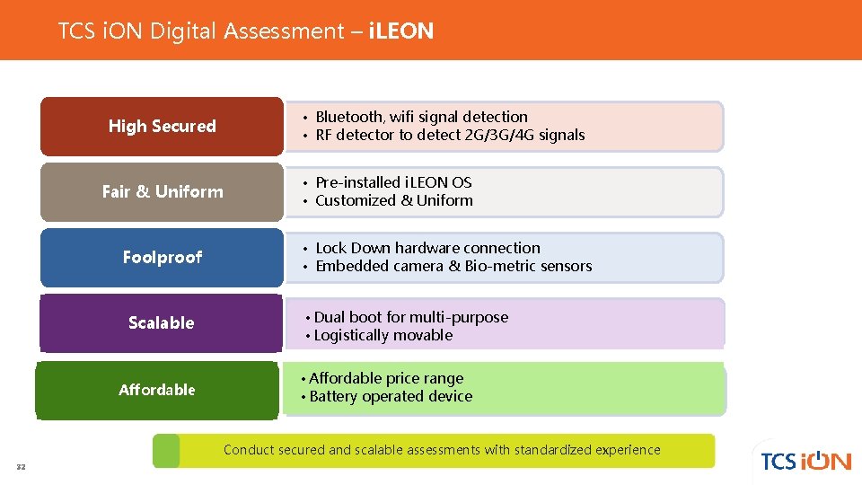 TCS i. ON Digital Assessment – i. LEON High Secured Fair & Uniform Foolproof TCS i. ON Digital Assessment – i. LEON High Secured Fair & Uniform Foolproof