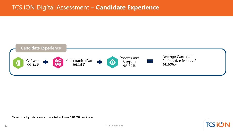 TCS i. ON Digital Assessment – Candidate Experience Software 99. 14% Communication 99. 14% TCS i. ON Digital Assessment – Candidate Experience Software 99. 14% Communication 99. 14%