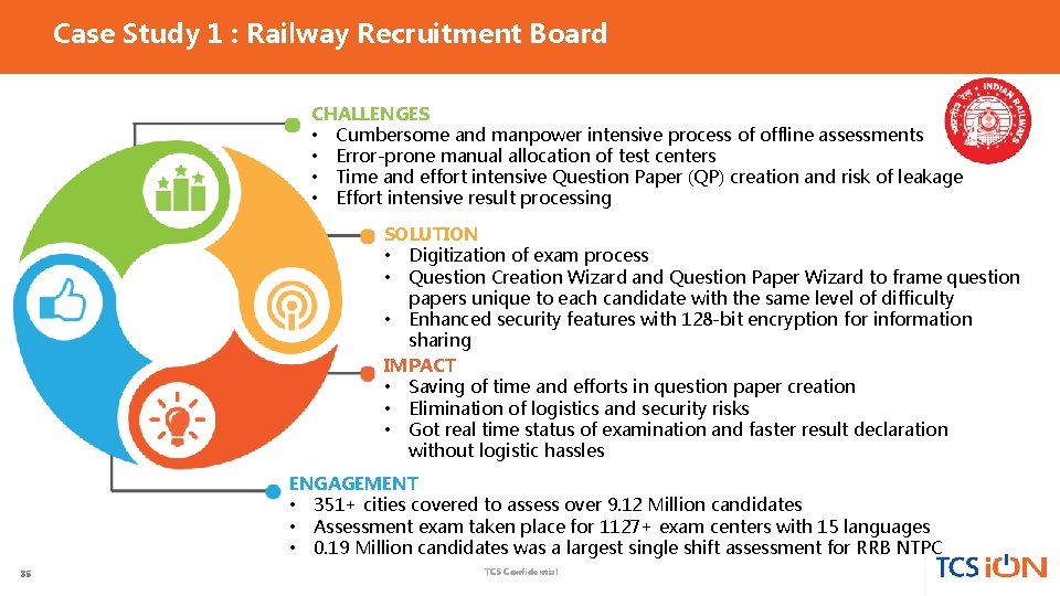Case Study 1 : Railway Recruitment Board CHALLENGES • Cumbersome and manpower intensive process Case Study 1 : Railway Recruitment Board CHALLENGES • Cumbersome and manpower intensive process