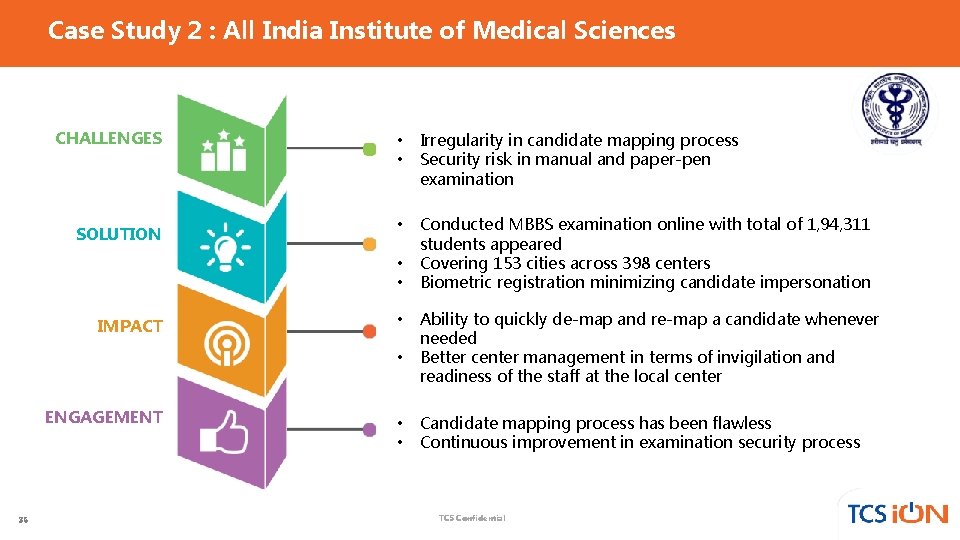 Case Study 2 : All India Institute of Medical Sciences CHALLENGES • • Irregularity Case Study 2 : All India Institute of Medical Sciences CHALLENGES • • Irregularity