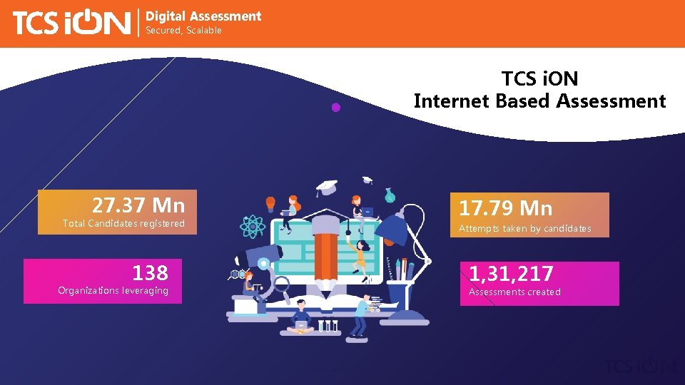 Digital Assessment Secured, Scalable TCS i. ON Internet Based Assessment 17. 79 Mn 27. Digital Assessment Secured, Scalable TCS i. ON Internet Based Assessment 17. 79 Mn 27.