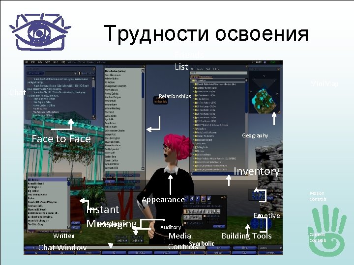 Трудности освоения Friends List Mini. Map Chat Relationships Face to Face Geography Inventory Instant
