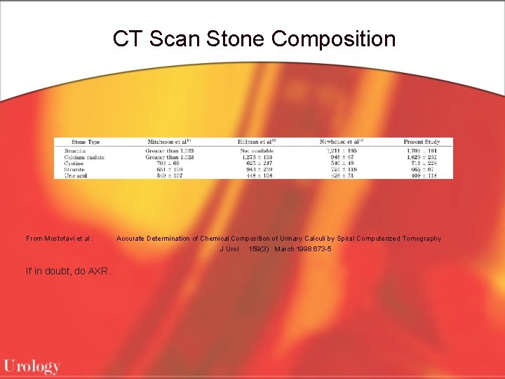 CT Scan Stone Composition From Mostofavi et al : If in doubt, do AXR.