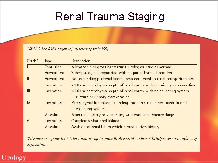 Renal Trauma Staging 