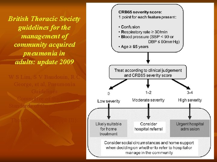 British Thoracic Society guidelines for the management of community acquired pneumonia in adults: update