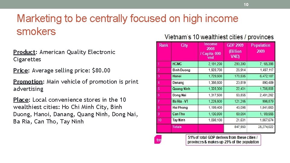 10 Marketing to be centrally focused on high income smokers Product: American Quality Electronic