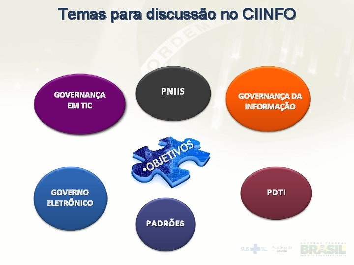 Temas para discussão no CIINFO GOVERNANÇA EM TIC PNIIS GOVERNANÇA DA INFORMAÇÃO S O