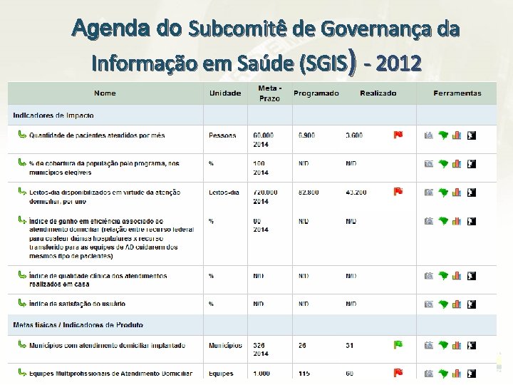 Agenda do Subcomitê de Governança da Informação em Saúde (SGIS) - 2012 