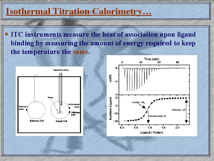 Isothermal Titration Calorimetry… ITC instruments measure the heat of association upon ligand binding by