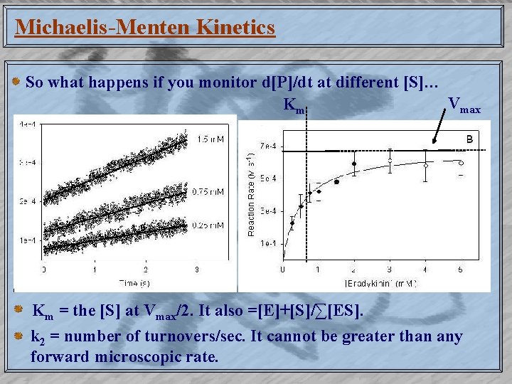 Michaelis-Menten Kinetics So what happens if you monitor d[P]/dt at different [S]… Vmax Km
