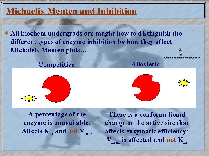 Michaelis-Menten and Inhibition All biochem undergrads are taught how to distinguish the different types