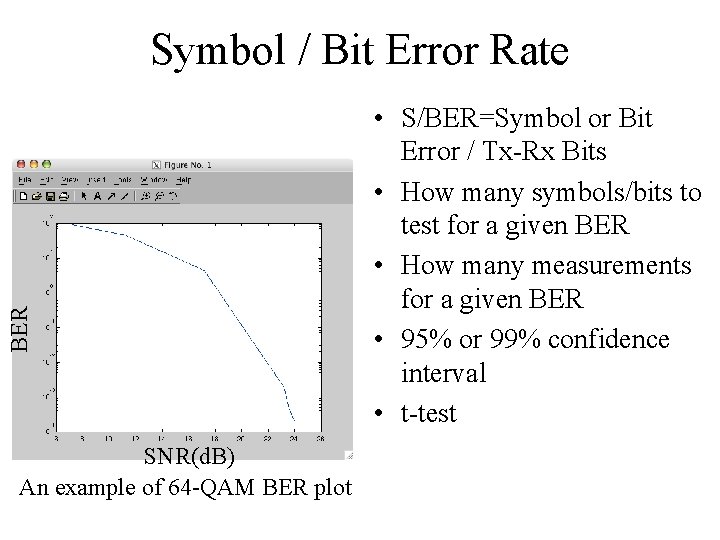 BER Symbol / Bit Error Rate SNR(d. B) An example of 64 -QAM BER