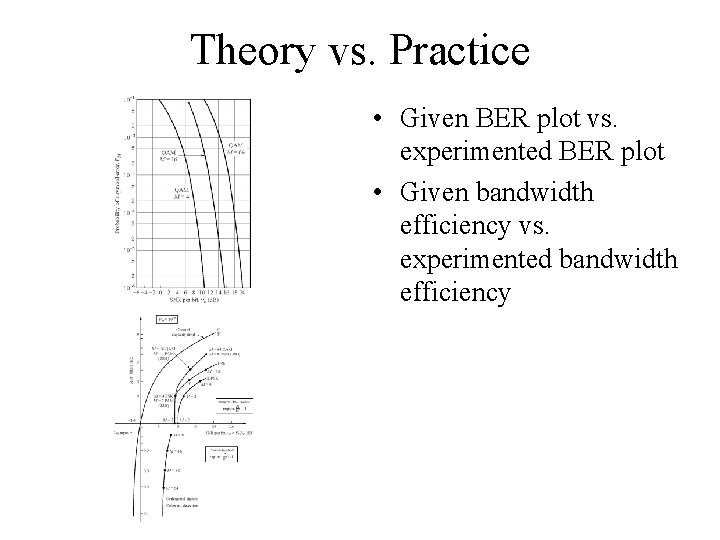 Theory vs. Practice • Given BER plot vs. experimented BER plot • Given bandwidth