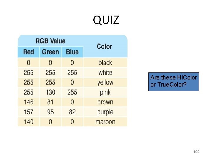 QUIZ Are these Hi. Color or True. Color? 100 