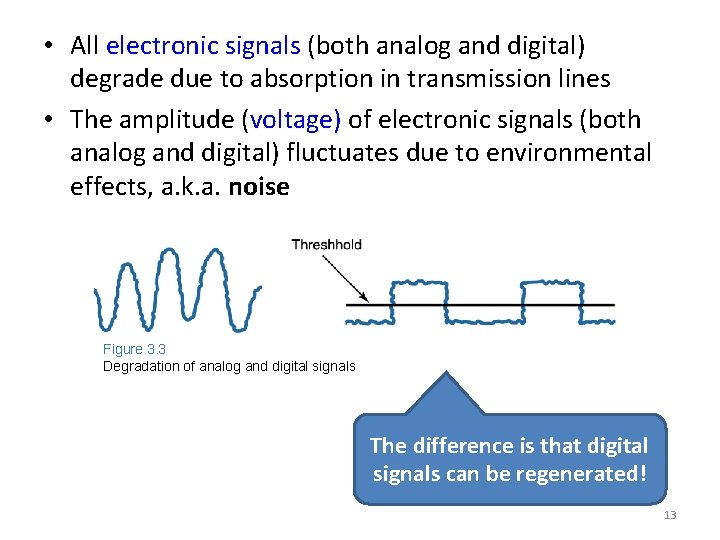  • All electronic signals (both analog and digital) degrade due to absorption in