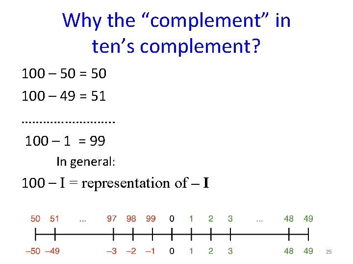 Why the “complement” in ten’s complement? 100 – 50 = 50 100 – 49