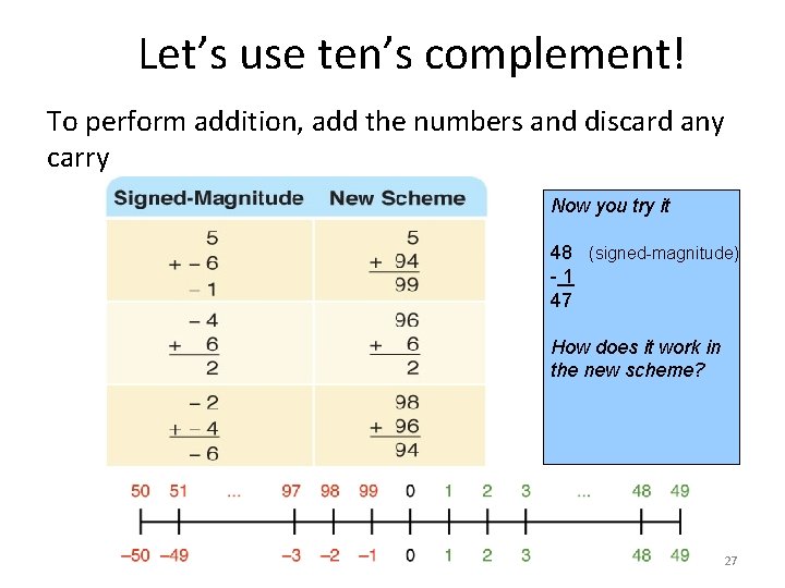 Let’s use ten’s complement! To perform addition, add the numbers and discard any carry