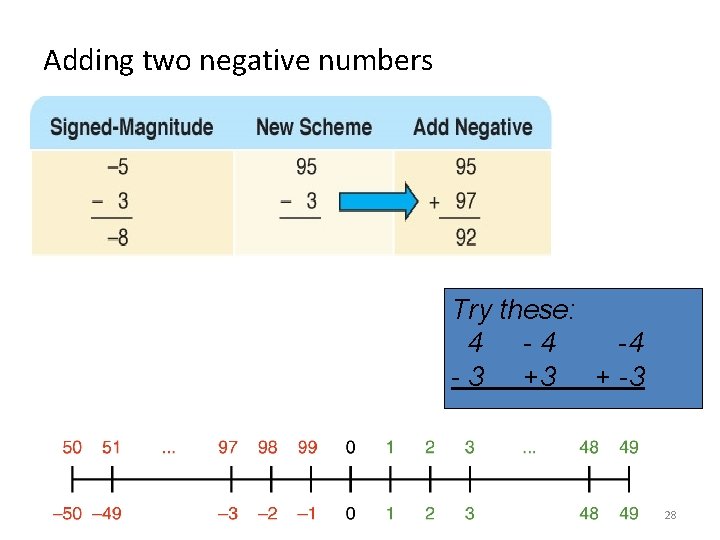 Adding two negative numbers Try these: 4 -4 -4 - 3 +3 + -3