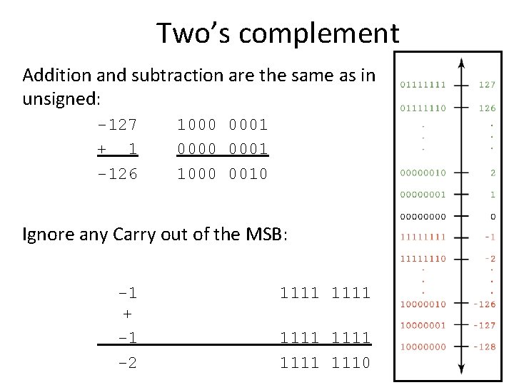 Two’s complement Addition and subtraction are the same as in unsigned: -127 + 1