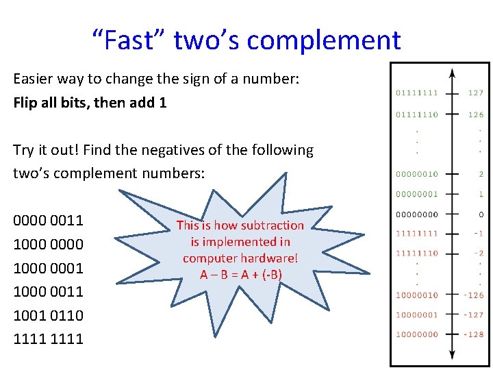 “Fast” two’s complement Easier way to change the sign of a number: Flip all