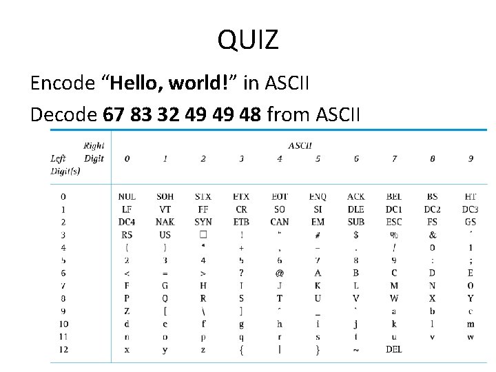 QUIZ Encode “Hello, world!” in ASCII Decode 67 83 32 49 49 48 from