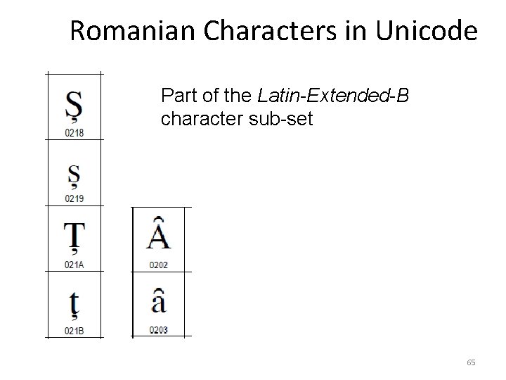 Romanian Characters in Unicode Part of the Latin-Extended-B character sub-set 65 