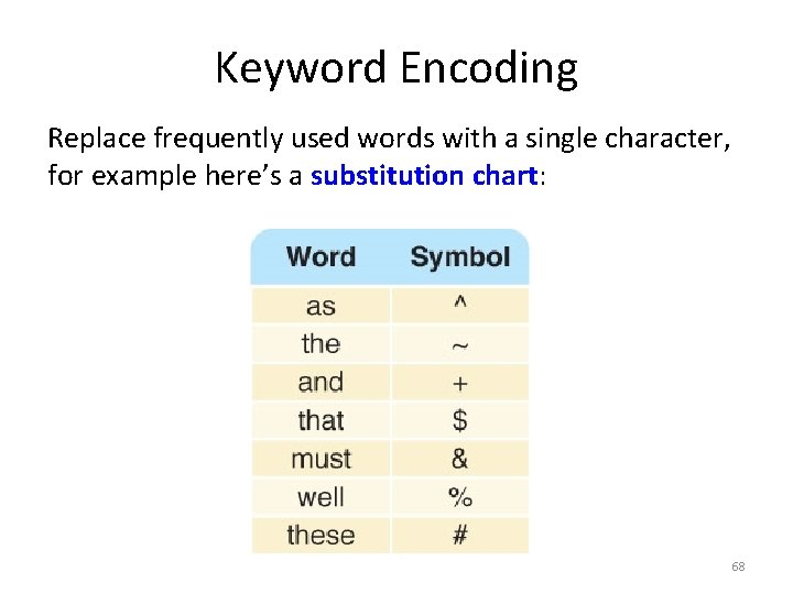 Keyword Encoding Replace frequently used words with a single character, for example here’s a