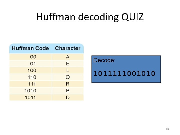 Huffman decoding QUIZ Decode: 1011111001010 81 