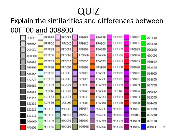 QUIZ Explain the similarities and differences between 00 FF 00 and 008800 96 
