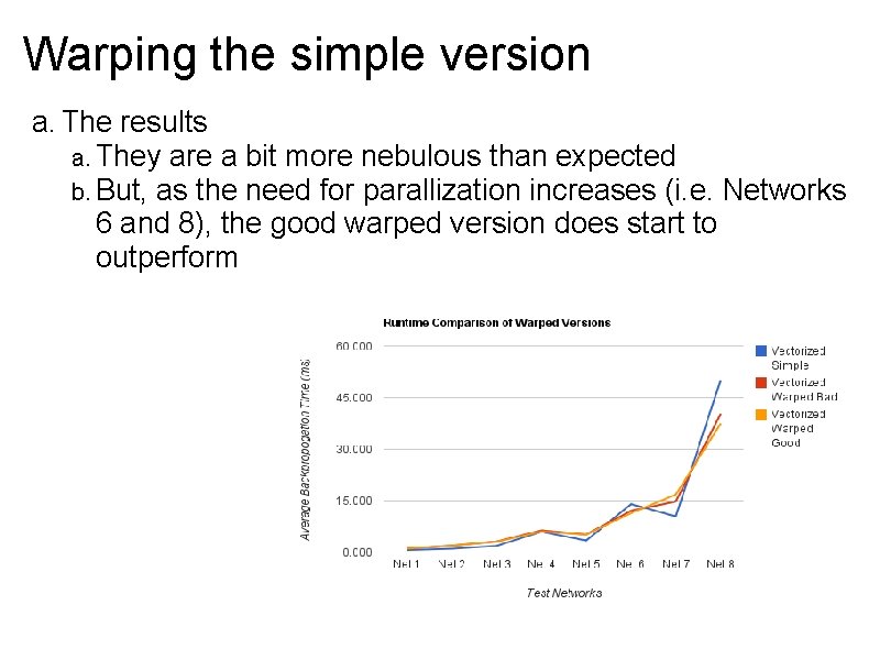 Warping the simple version a. The results a. They are a bit more nebulous