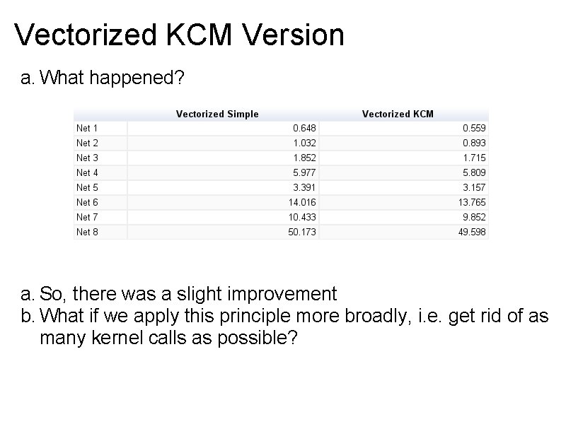 Vectorized KCM Version a. What happened? a. So, there was a slight improvement b.