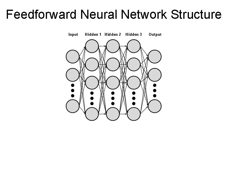 Feedforward Neural Network Structure 