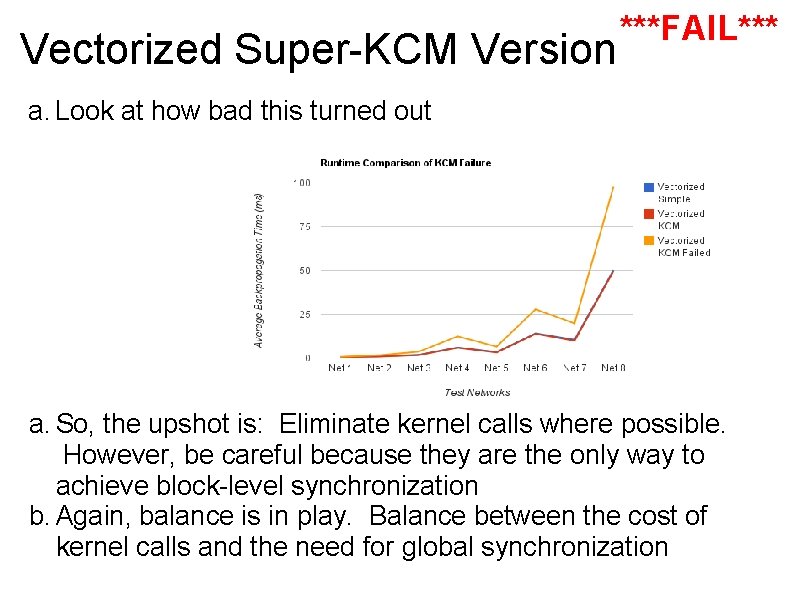 Vectorized Super-KCM Version ***FAIL*** a. Look at how bad this turned out a. So,