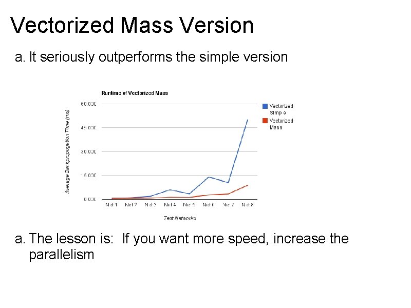 Vectorized Mass Version a. It seriously outperforms the simple version a. The lesson is: