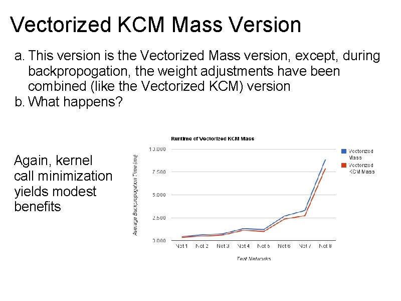 Vectorized KCM Mass Version a. This version is the Vectorized Mass version, except, during