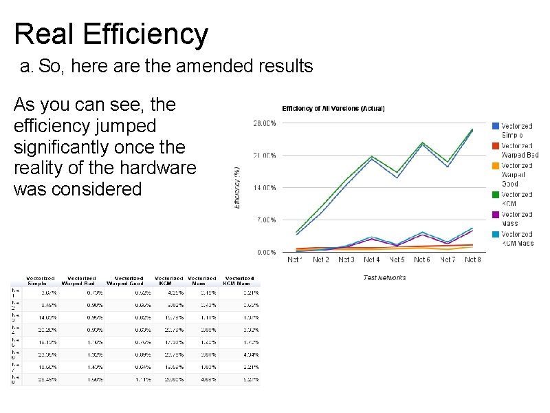 Real Efficiency a. So, here are the amended results As you can see, the