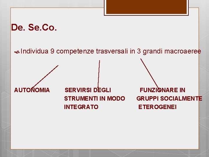 De. Se. Co. Individua AUTONOMIA 9 competenze trasversali in 3 grandi macroaeree SERVIRSI DEGLI